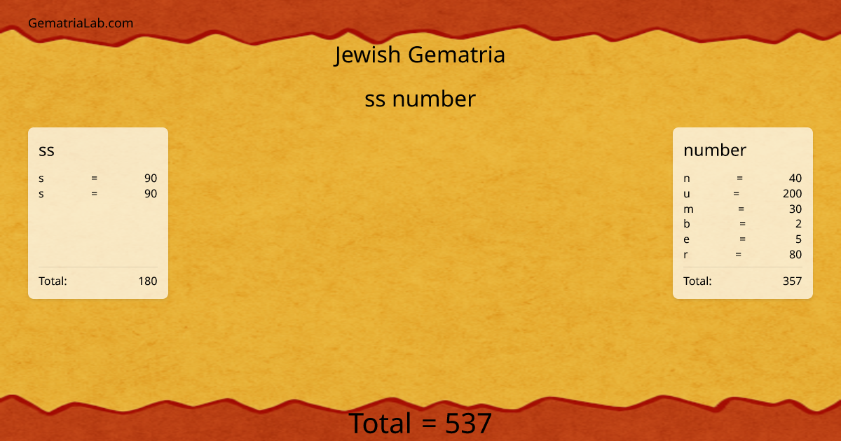 ss number in jewish Gematria